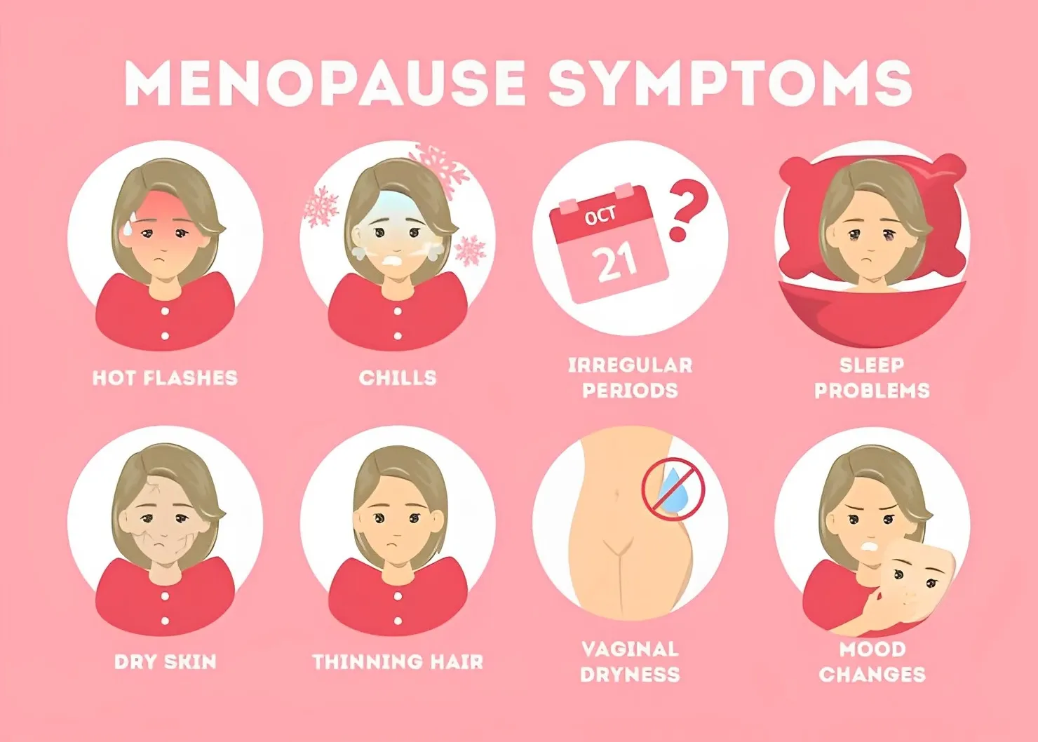 Menopause symptoms